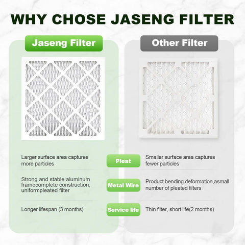 JASENG furnace compatibility illustration implies broad HVAC fit with MPR 600 equivalence