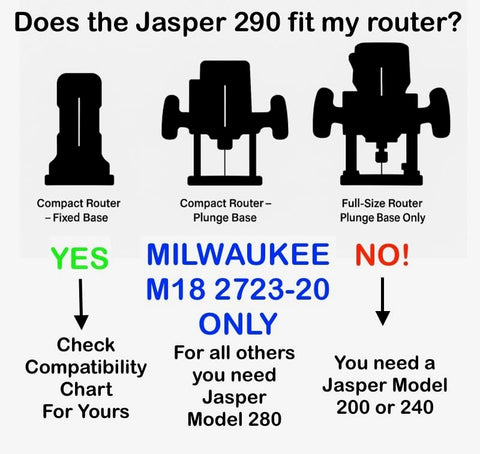 Jasper 290 circle guide with hardened acrylic for durable use