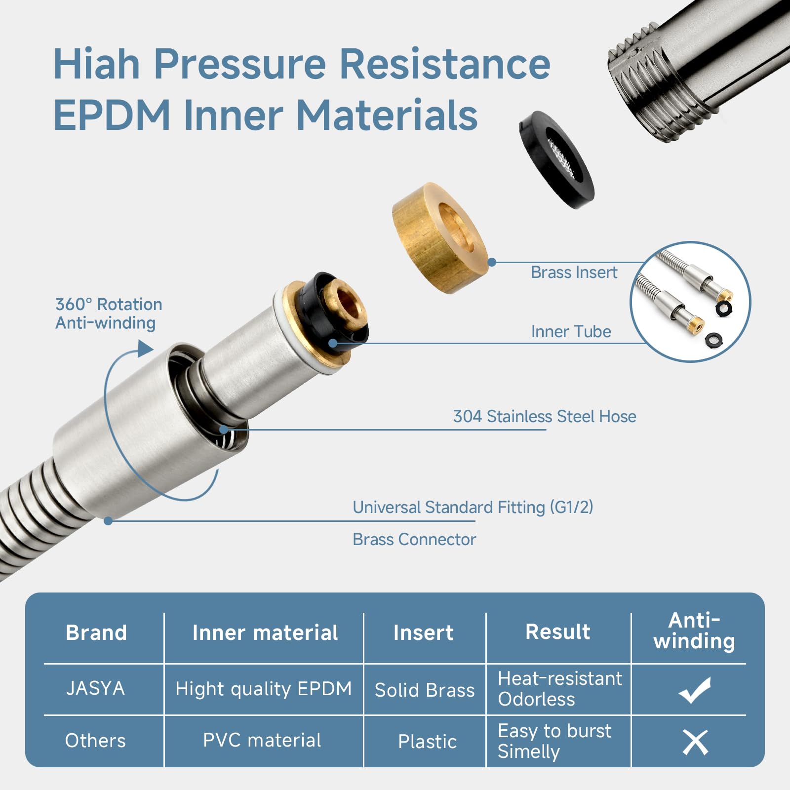 JASYA brass insert and nut ensure secure, leak-free connections.