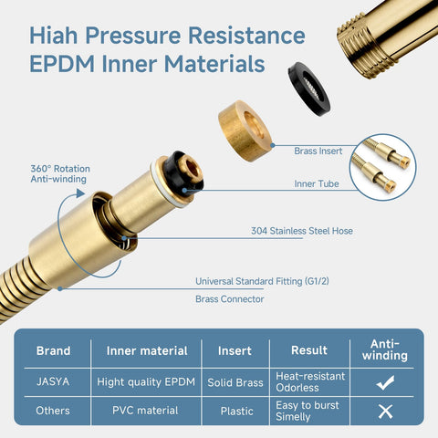 JASYA rotating connector enables easy installation without tangles.