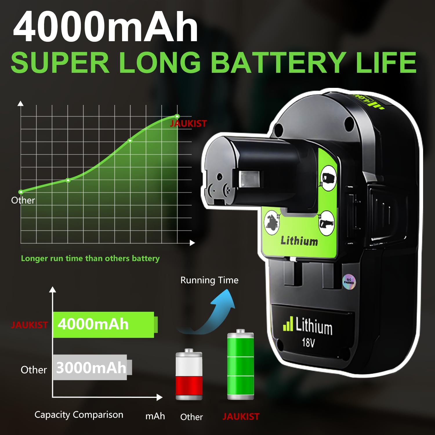 JAUKIST outdoor-use battery in action for lawn and warehouse tasks