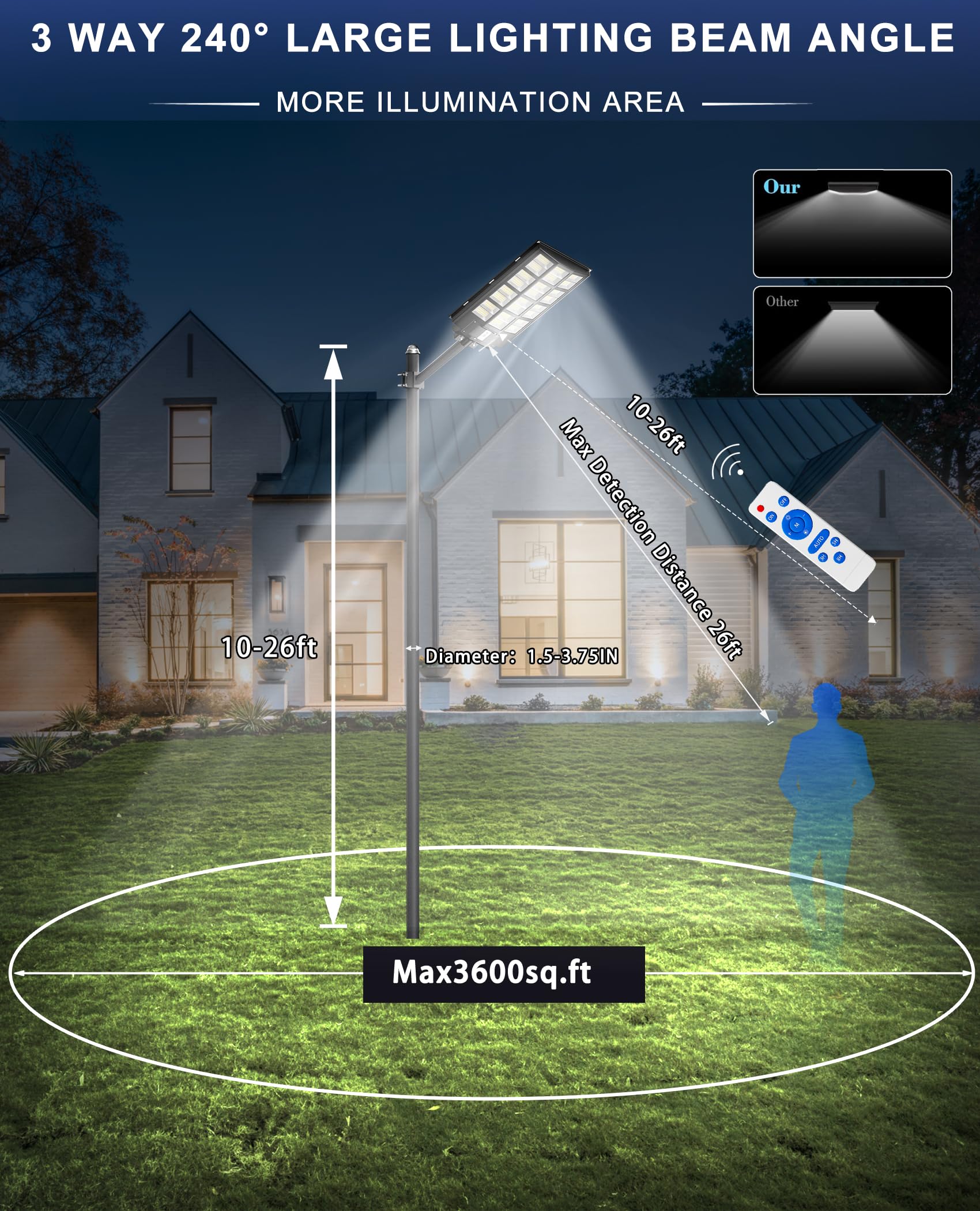 JAYNLT Y-6800W solar panel close-up highlighting efficient daylight charging.