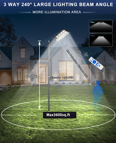 JAYNLT Y-6800W solar panel close-up highlighting efficient daylight charging.