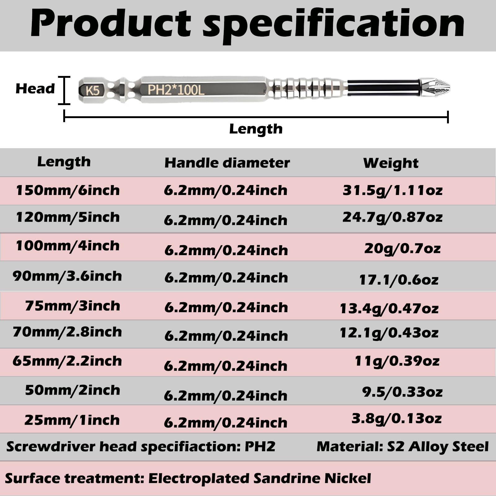 JAYSHYNE S2 alloy steel bits deliver tough, long-lasting torque under load