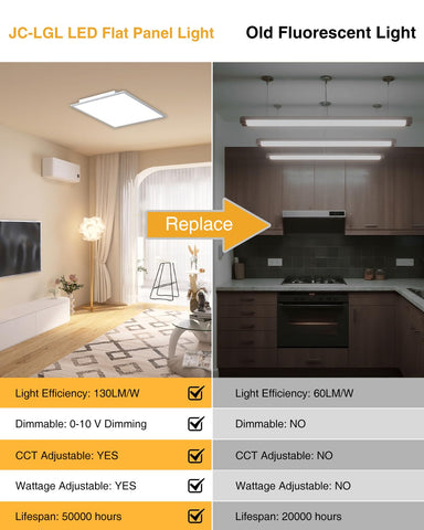 JC-LGL 2x2 LED Panel Light in office setup with clean, uniform light