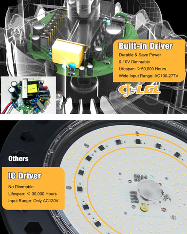 JC-LGL dimmable high bay with 0-10V control for flexible task lighting.