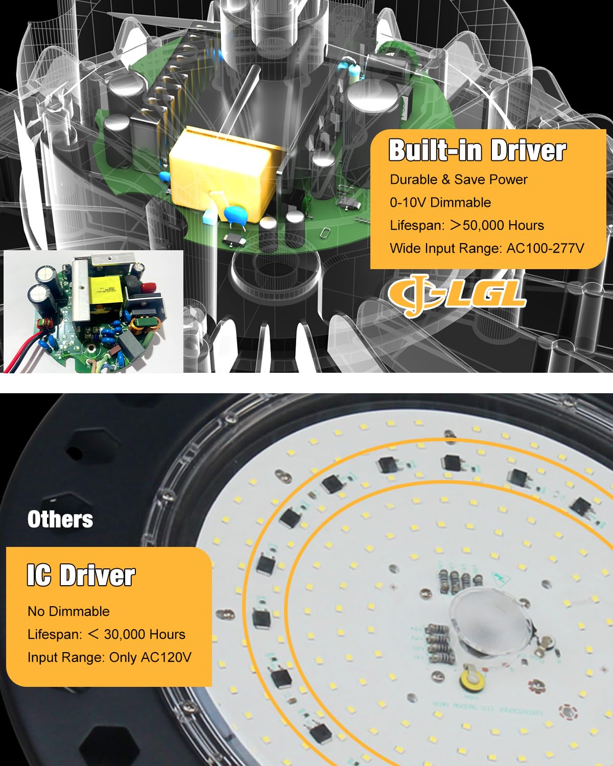 JC-LGL UFO LED high bay IP65 aluminum housing for tough environments