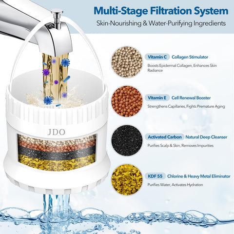 JDO Bath Filter ABS housing is heat-resistant and durable