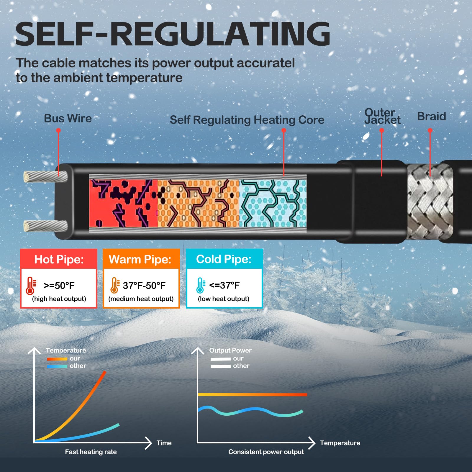 JDZKOMKE freeze protection for pipes keeps water flowing in cold weather