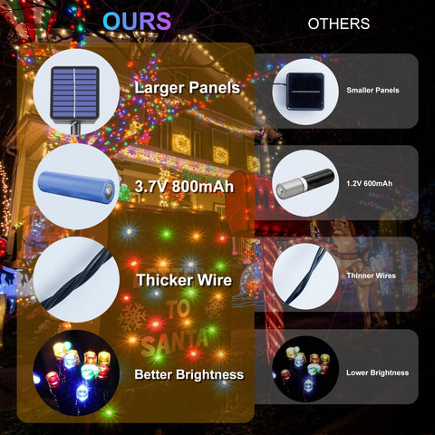 Jedavai waterproof solar lights for outdoor use in any weather