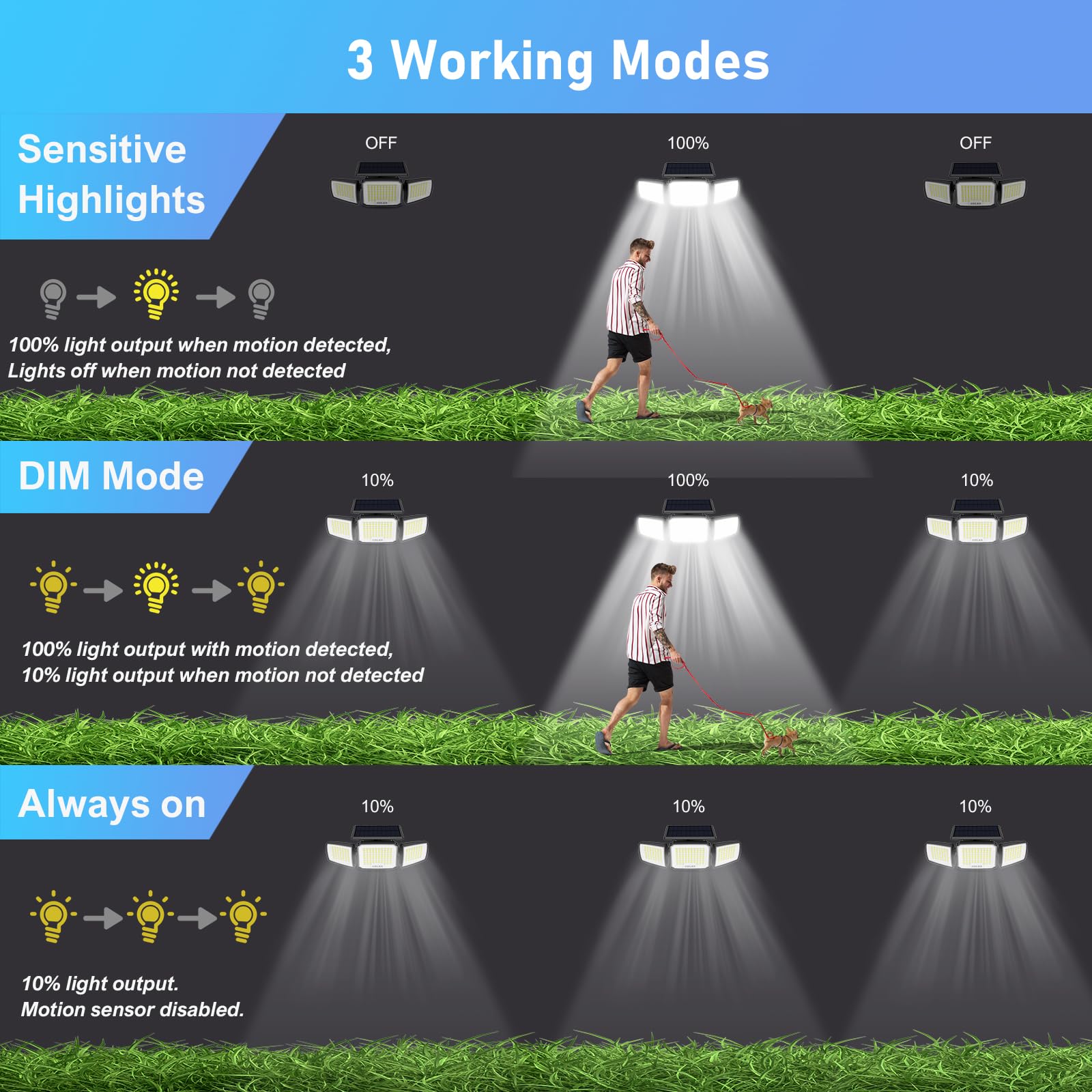 JEJOT solar light charges efficiently with high-energy panels for year-round brightness.