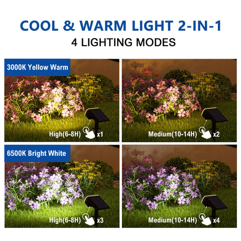 JEJOT solar spot light shows dual color temperature options for flexible mood lighting.
