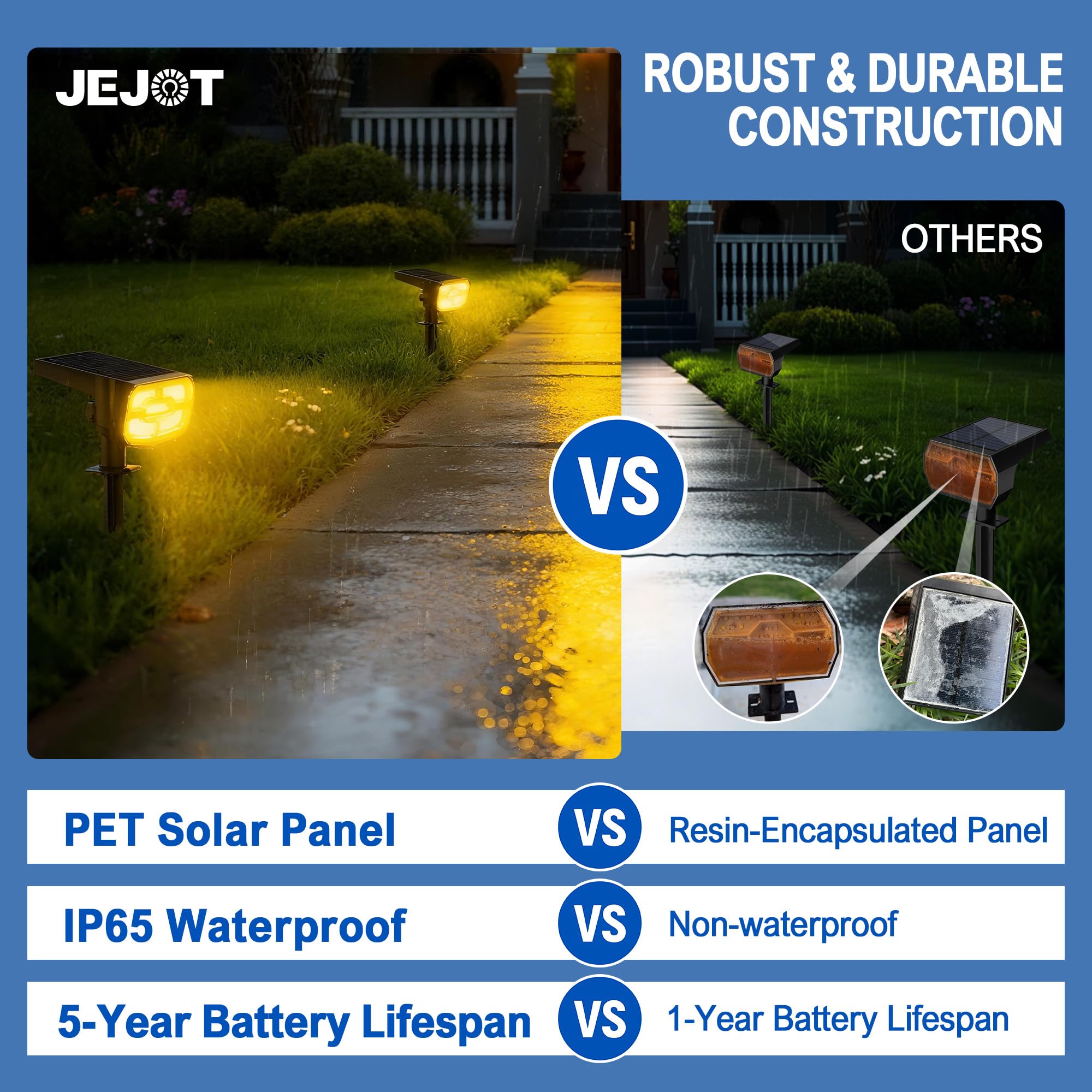 IP65 waterproof JEJOT spotlight stands up to rain and spray.