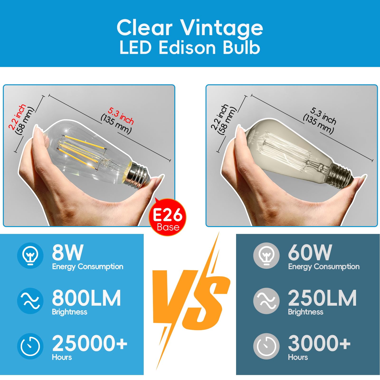 Jensense 360-degree beam Edison bulb provides full-room illumination for living spaces.