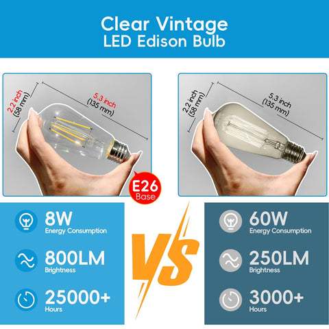 Jensense 360-degree beam Edison bulb provides full-room illumination for living spaces.