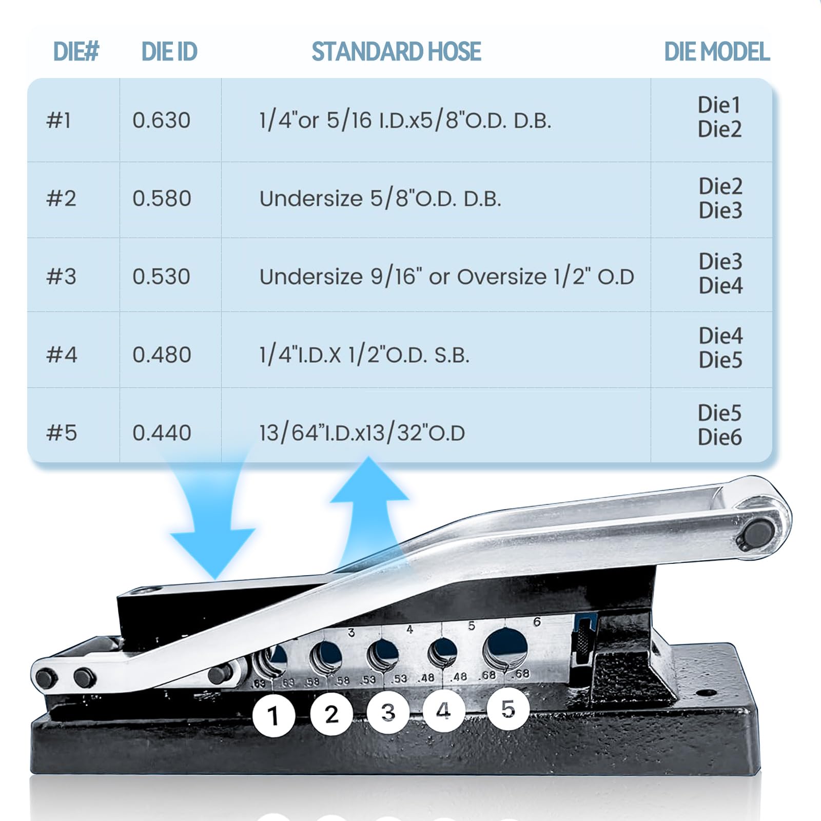 Jeonz 5-dies set demonstrates precise sizing for different hose IDs