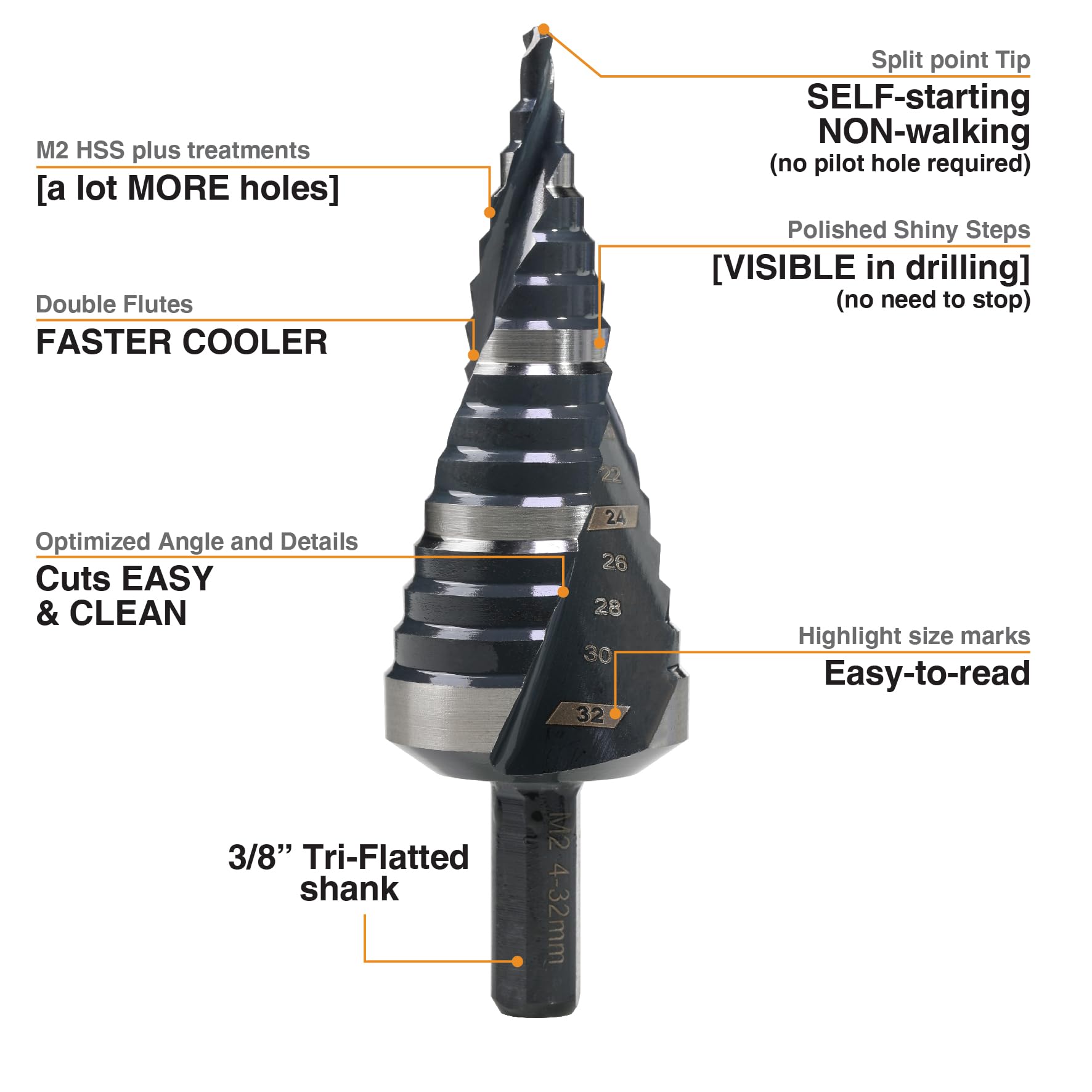 Jerax tools M2 HSS step drill bit shows polished steps for visible sizing during drilling