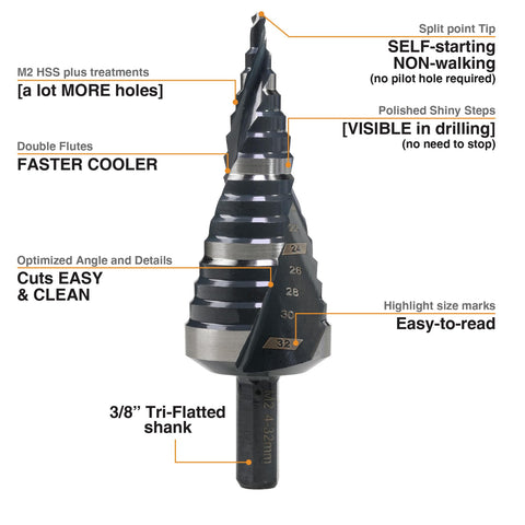 Jerax tools M2 HSS step drill bit shows polished steps for visible sizing during drilling