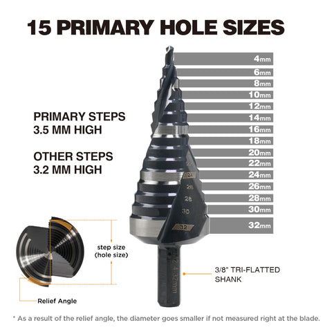 Jerax tools M2 HSS step drill bit highlighting vacuum heat treatment and nitride surface hardening