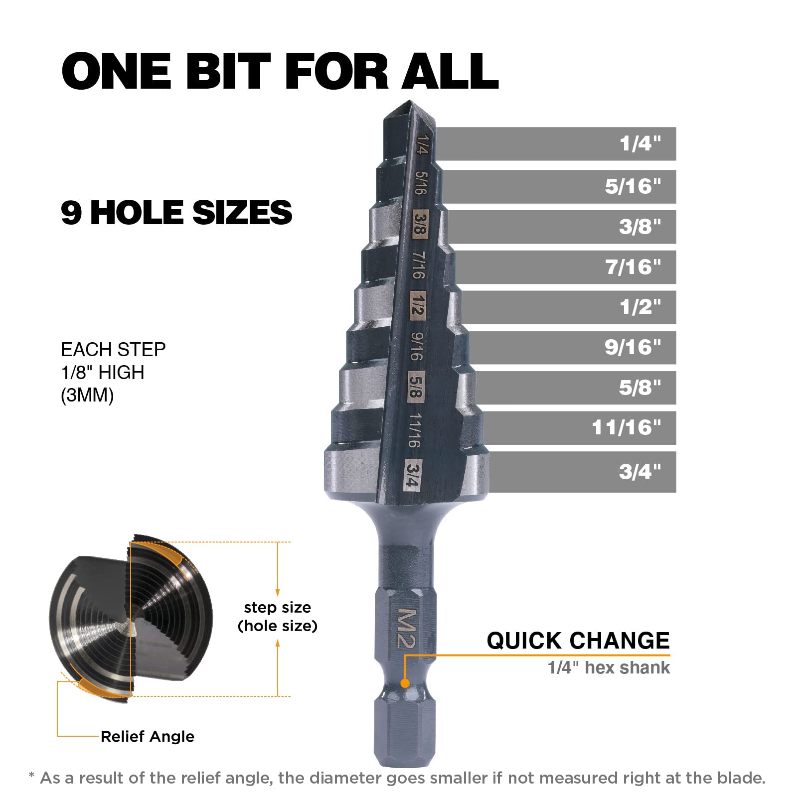 Jerax M2 HSS step drill showing visible size markings for precise sizing