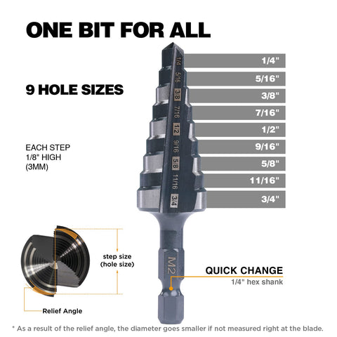 Jerax M2 HSS step drill showing visible size markings for precise sizing
