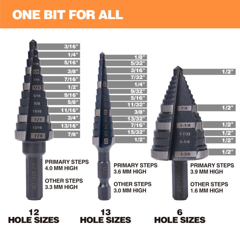 Jerax Tools double-fluted design enables faster, cleaner holes