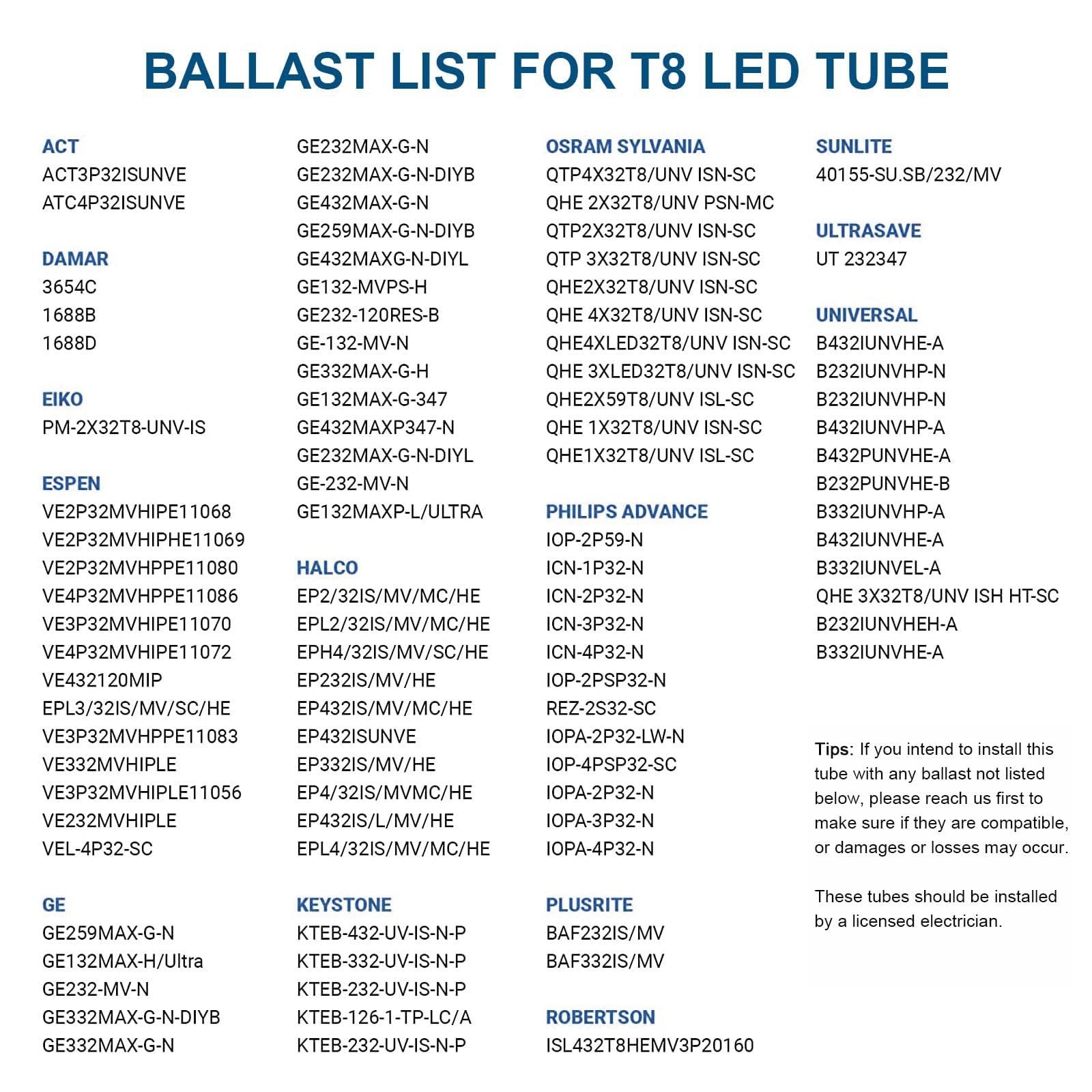JESLED 3200+ lumen T8 4ft tube brightening offices and workshops.