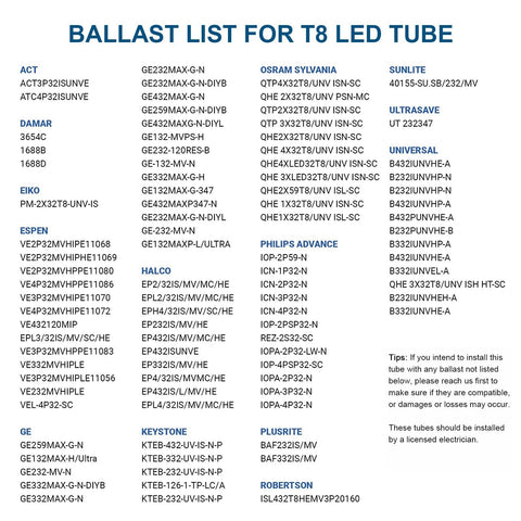 JESLED 3200+ lumen T8 4ft tube brightening offices and workshops.