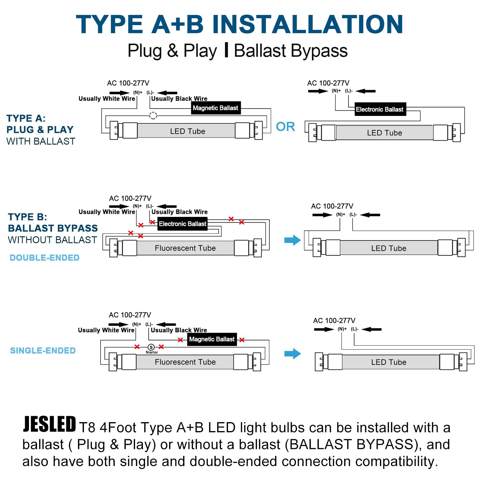 JESLED double-ended T8 4ft tube connects to dual-end sockets.