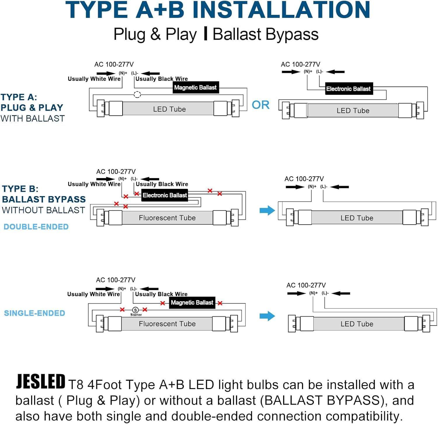 JESLED easy replacement for existing fluorescent fixtures.