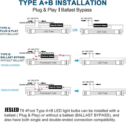 JESLED easy replacement for existing fluorescent fixtures.