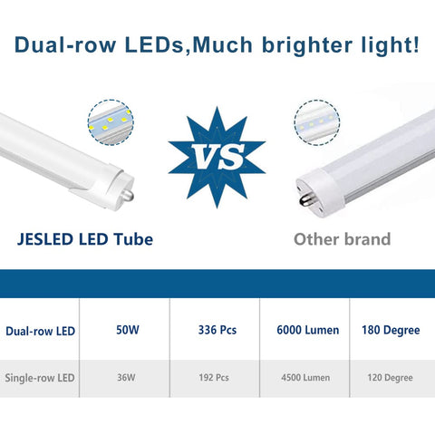 JESLED shatterproof frosted 8ft tube mounted on ceiling.