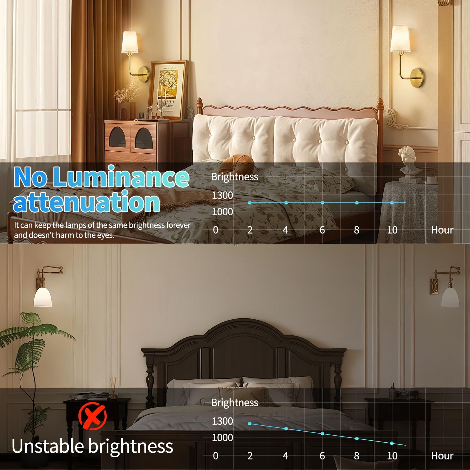 Jesled wall sconce detachable-charging simplifies recharging between uses.