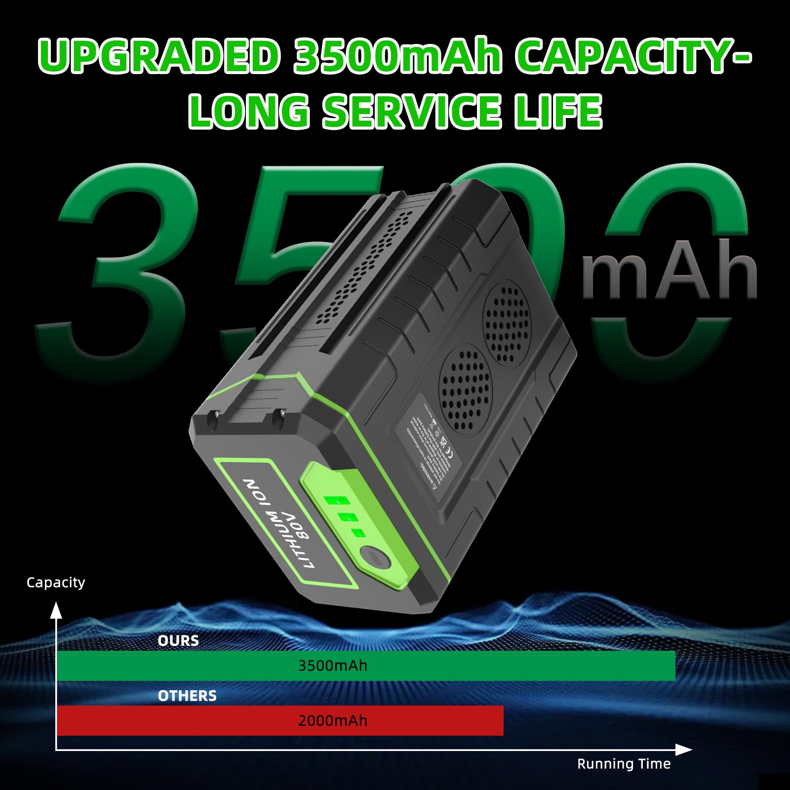 JGTM battery compatible with GBA80400 and GBA80250 for versatile Greenworks setups