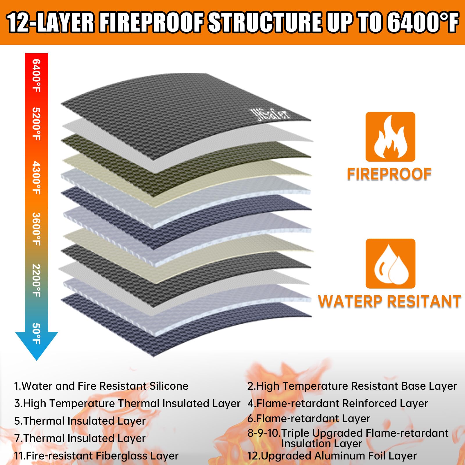 JHSafer fireproof bag water-resistant coating protects contents