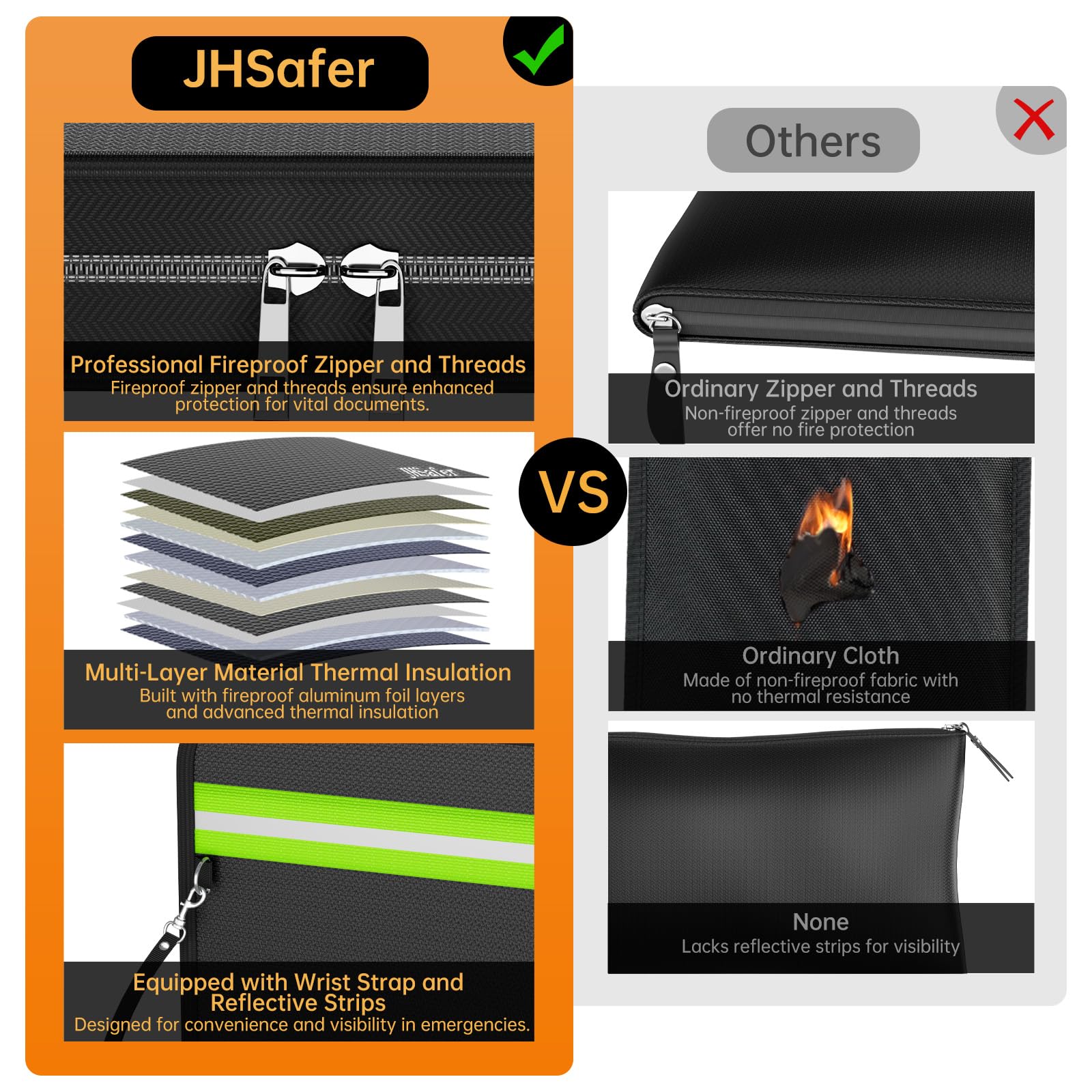 JHSafer fireproof bag zipper detail with flame-retardant stitching