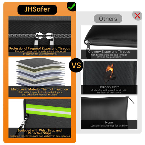 JHSafer fireproof bag zipper detail with flame-retardant stitching