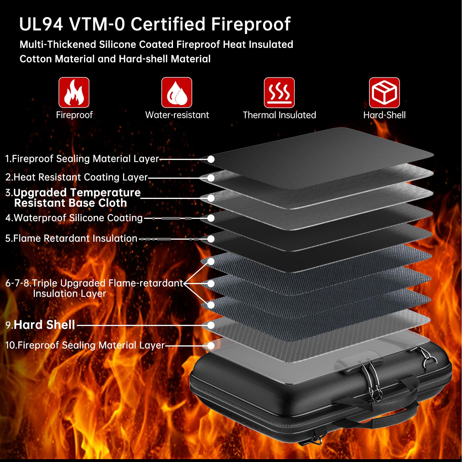 JHSafer fireproof organizer showcasing secure storage with a 3-digit lock.