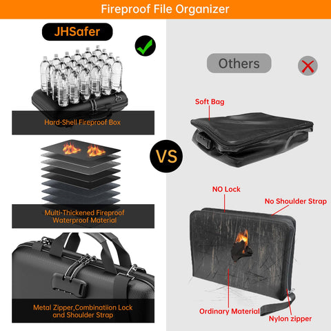 JHSafer fireproof organizer with detachable shoulder strap for portable travel use.
