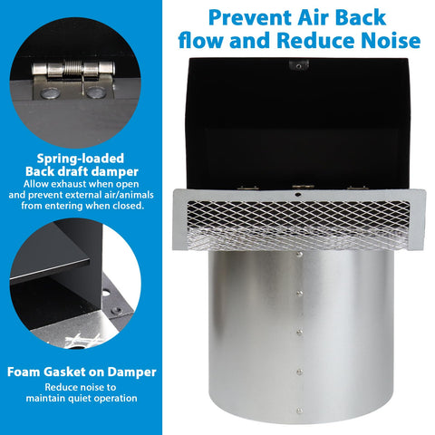 JIANBENKJ vent cover installed outdoors for dryer and range hood exhaust.