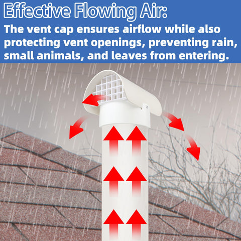 JIANBENKJ PVC vent cap for Sch40 pipe highlights universal fit.