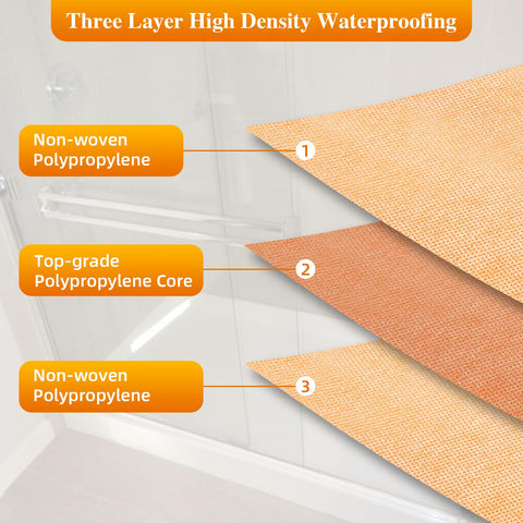 JIANBENKJ tile underlayment membrane uncoupling keeps tiles secure and dry.
