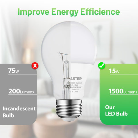 JIANGSILING A19 LED bulb with E26 base fits standard fixtures.