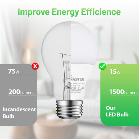 JIANGSILING A19 LED Bulb with E26 base for easy replacement