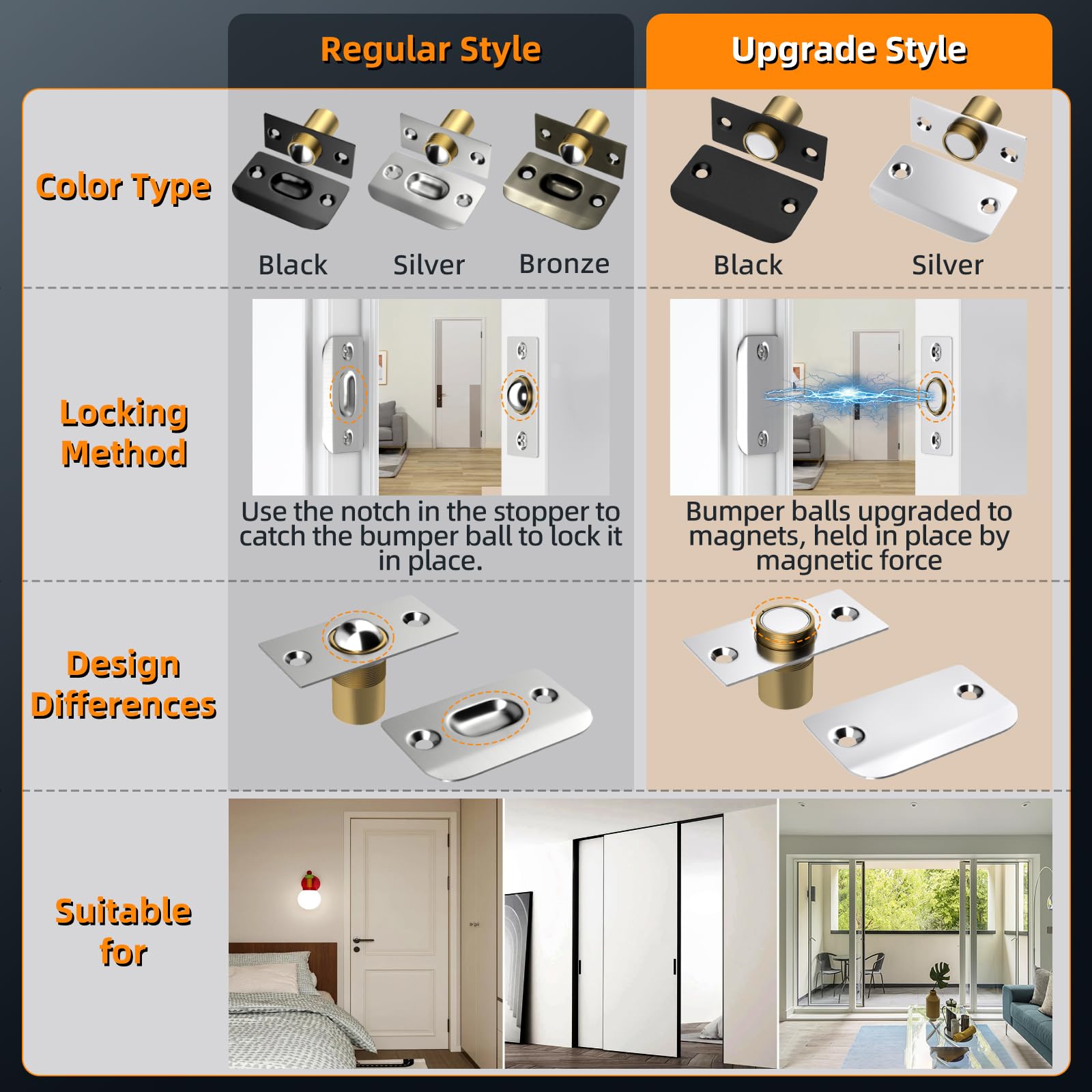 Jiayi invisible handle like door catch enhances aesthetic while securing closure.