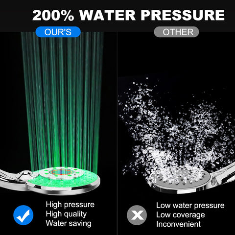 JIEYUMJ temperature display shows water warmth at a glance.
