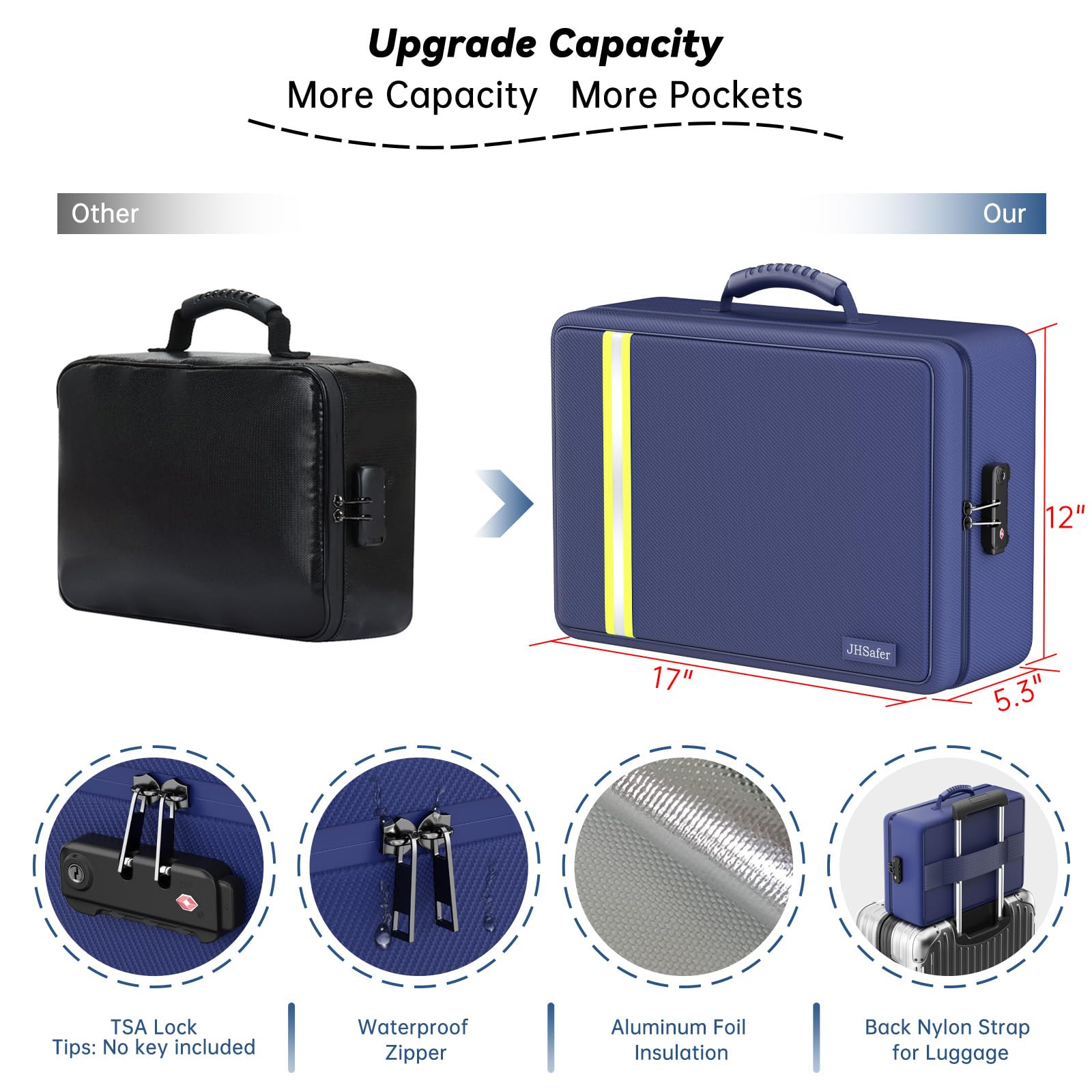 JIHOX TAS 3-digit combination lock adds security without keys