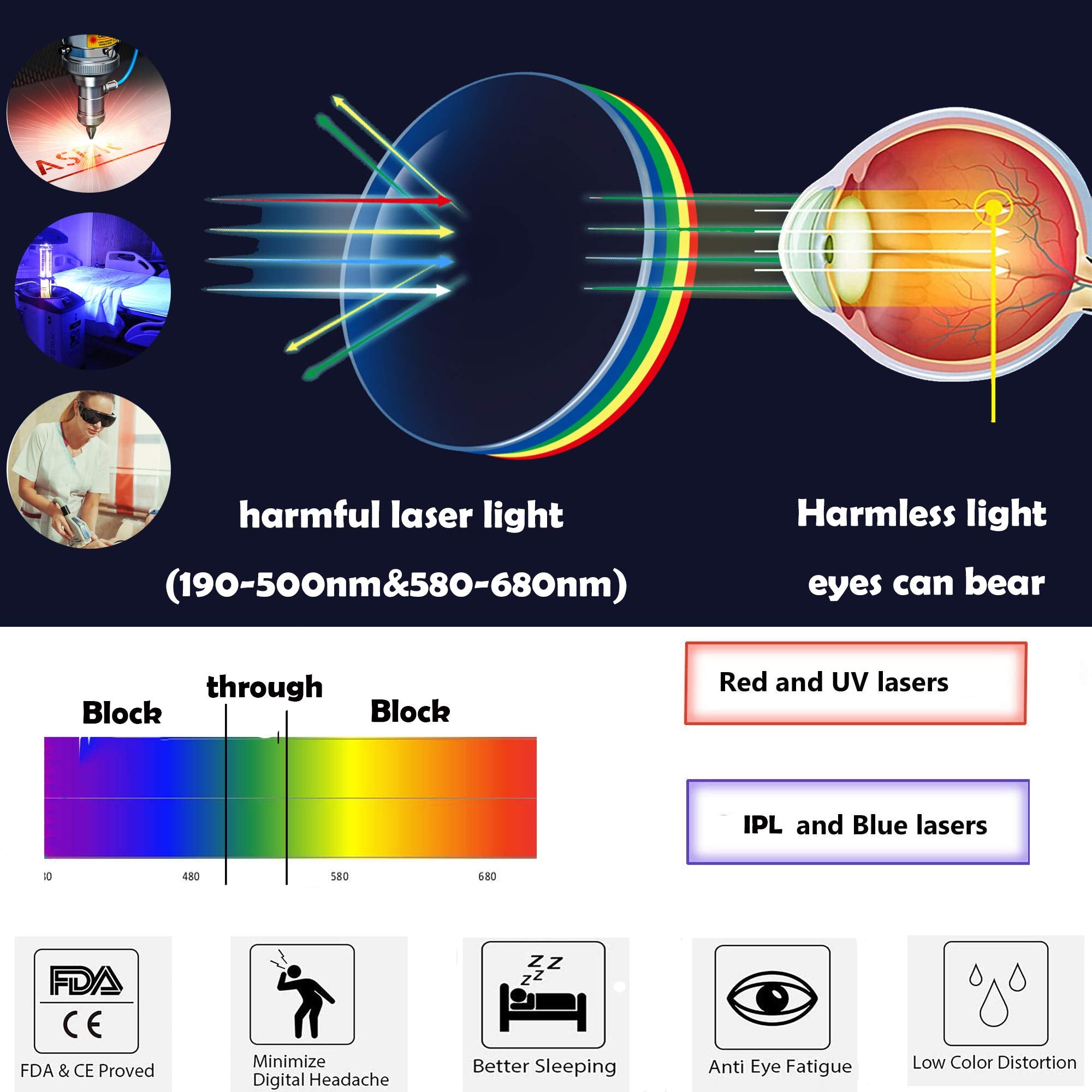 JILERWEAR laser safety glasses for 450nm blue light protection with lightweight design.