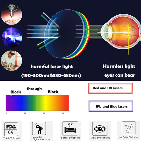 JILERWEAR laser safety glasses for 450nm blue light protection with lightweight design.