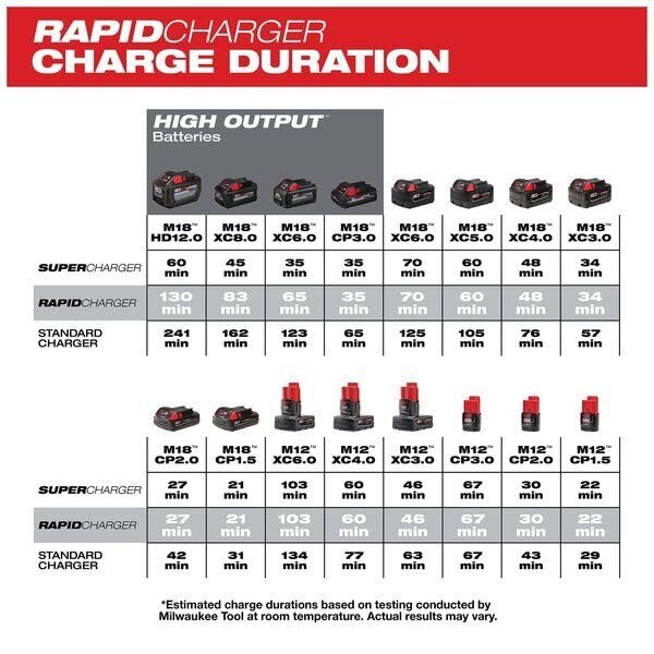 JIOTV Milwaukee rapid-charge-station uses 120V input for on-site power